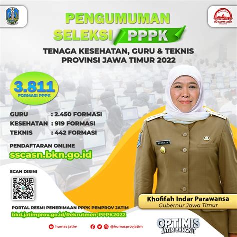 Pemprov Jatim Buka Seleksi Penerimaan Pppk Simak Formasinya