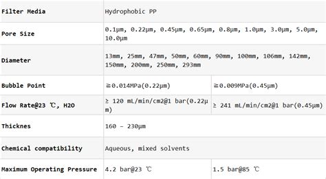 Um Pp Membrane Filters Microporous Membranes Hawach