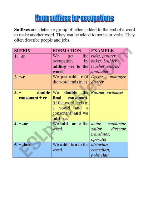 Noun Suffixes For Occupations Esl Worksheet By Ccchangch