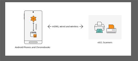 Dynamic Web TWAIN 18 Scan Documents To Android Dynamsoft Blog