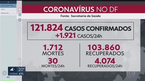 Df Registra Mais De Mortes Por Covid Df G