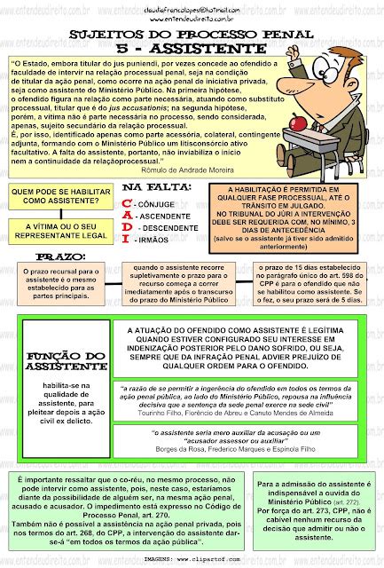 Sujeitos Do Processo Penal Mapa Mental Concurso P Blico