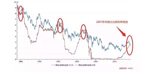 2008年金融危机 2008年金融危机中国的情况 Bat日报