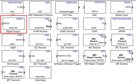 Getting Started With Texas Instruments C2000 Microcontroller Blockset