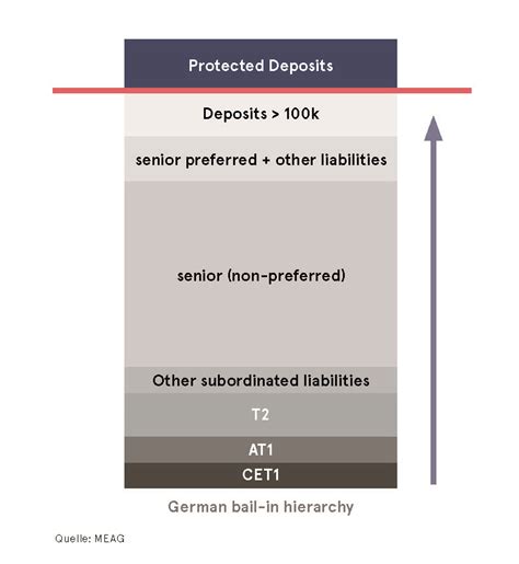 Deutsche Senior Preferred Anleihen Und Pfandbriefe Pfandbriefmarket