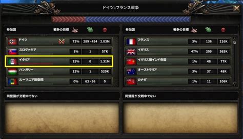 Hearts of Iron IVプレイ日記連合日本プレイ 第9回 Simulationian