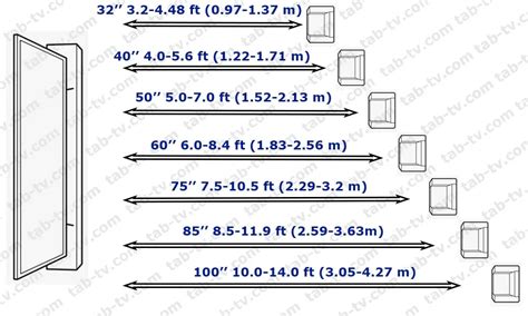 Tv Formaat En Kijkafstand Het Formaat Van De Tv Kiezen Nl Tab Tv