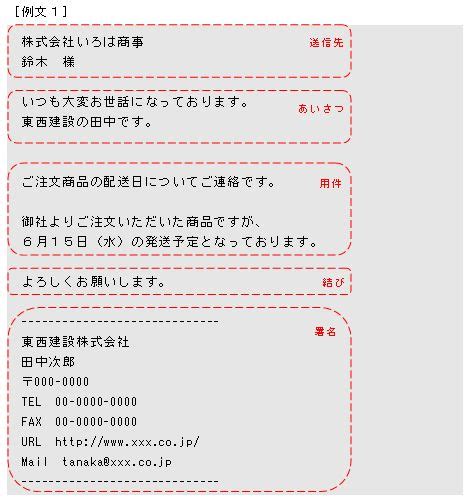 本文の基本構成 ビジネスメールの書き方