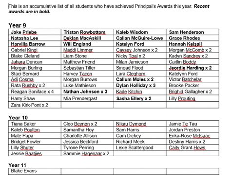 Student Achievement Principal S Awards