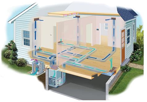 Sistemas de aire acondicionado central una guía de costos y tipos