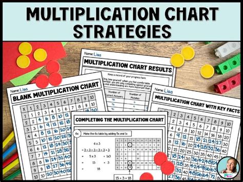 Multiplication Chart Fluency Strategies Teaching Resources