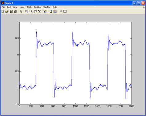 PC based USB Oscilloscope $129 up | Perytech