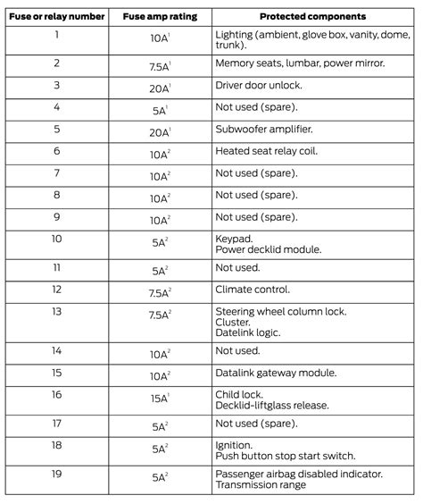 2015 Ford Fusion Fuse Box Diagram StartMyCar