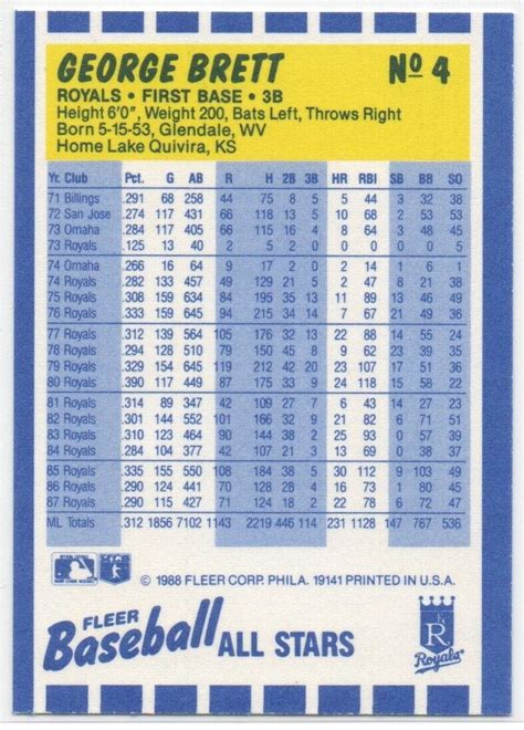 George Brett Fleer Baseball All Stars Kansas City Royals Hall