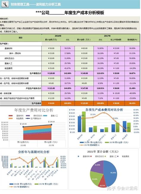 成本分析能有多简单？用这38张表就能轻松搞定，省时省力效率高 知乎