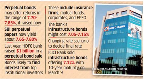 Hdfc Bank Bond Sale Hdfc Bank Plans To Raise ₹50 000 Crore Through