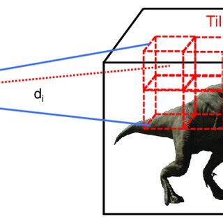 Model of a video and illustration of FoV. | Download Scientific Diagram