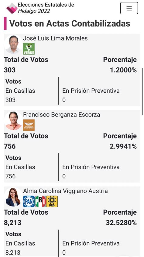 Primero Editores on Twitter Así van las Elecciones2022 a gobernador