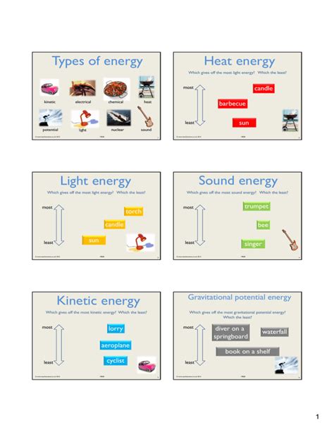 How Are Sound Energy And Light Energy Similar