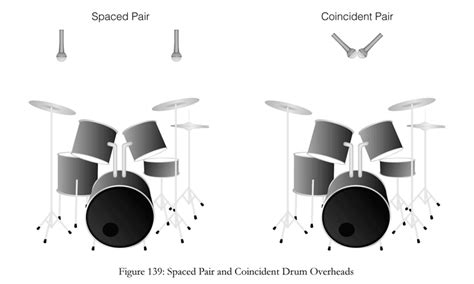 How To Mic Drum Overheads – How To Mic