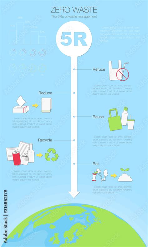 The 5rs Of Waste Management With Icons Charts And Graphs Vector