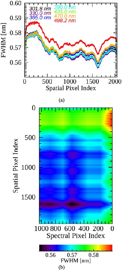 Figure From Characteristics Of The Spectral Response Function Of