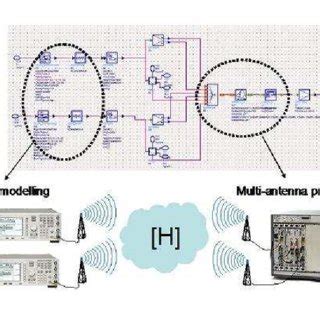 2x2 MIMO transmission with the radio platform | Download Scientific Diagram