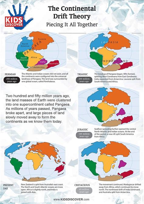 Continental Drift Theory Lesson Plan Pdf