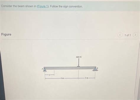 Solved Consider The Beam Shown In Figure Follow The Chegg