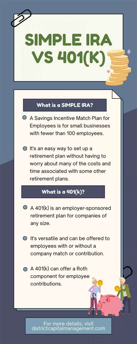 Simple Ira Vs K Which Is Right For My Small Business