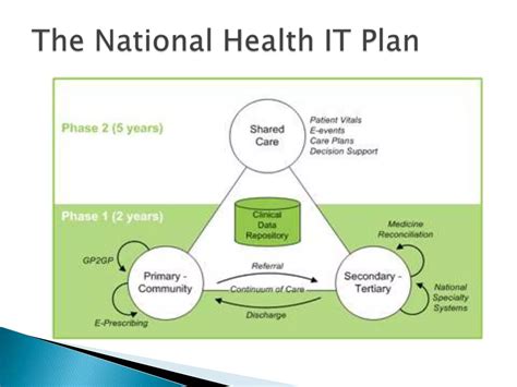 An Introduction To Health Informatics Ppt