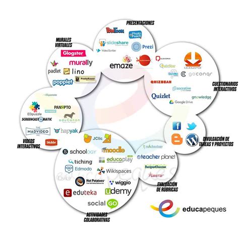 Flipped Classroom Herramientas Para Aplicar En El Aula