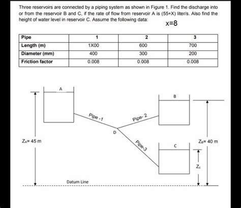 Solved Three Reservoirs Are Connected By A Piping System As Chegg