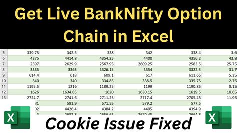 How To Pull NSE Live Option Chain Data In Excel BankNifty Option