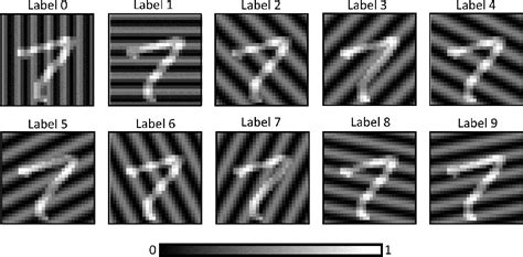 Figure 1 From Training Convolutional Neural Networks With The Forward