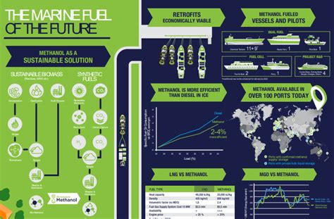 Marine | METHANOL INSTITUTE