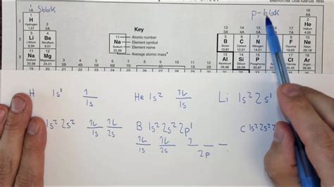 Complete An Orbital Diagram For Scandium Sc General Wiring Diagram