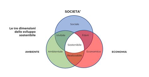 Rapporto di Sostenibilità per lo Sviluppo Sostenibile IGEAM