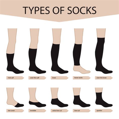 Types Of Socks Sock Lengths And Fabrics Explained Atelier Yuwa Ciao Jp