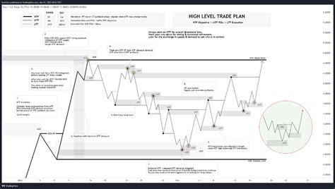 Photon High Level Trade Plan Studocu