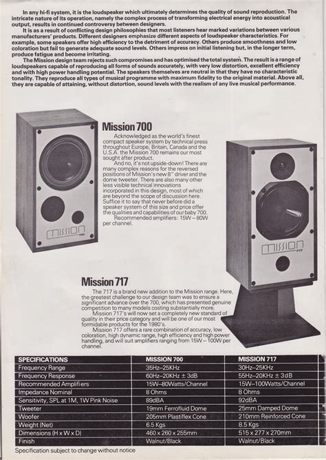 Speakerholic Mission 717 Speakers