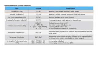 EVA Formulas | PPT