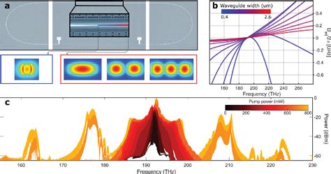 Figure From Coherent Spectral Extension Of Soliton Frequency Combs In