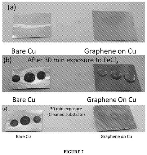 A Process For Producing Graphene A Graphene And A Substrate Thereof Choudhary Shyam Kumar Et