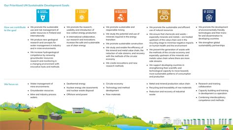 How Construction Equipment Companies In UAE Are Meeting The 2030 Sustainability Goals