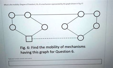 Solved What Is The Mobility Degree Of Freedom M Of A Mechanism