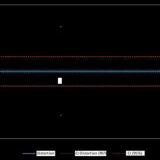 Bland Altman Test Evaluating The Agreement Between The First Reader