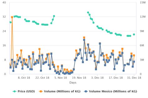 Agronometrics en Gráficos Tras la suspensión de México analizamos el