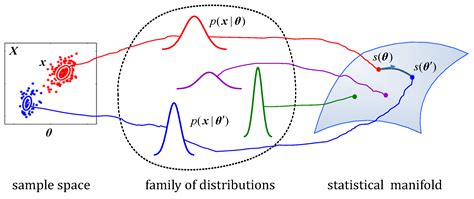 Entropy Free Full Text The Geometry Of Generalized Likelihood Ratio