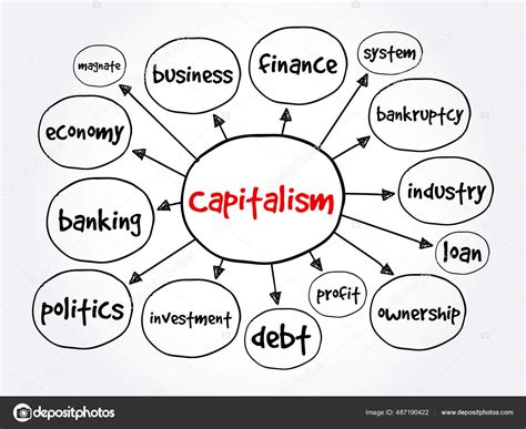 Capitalism Vs Socialism Maps